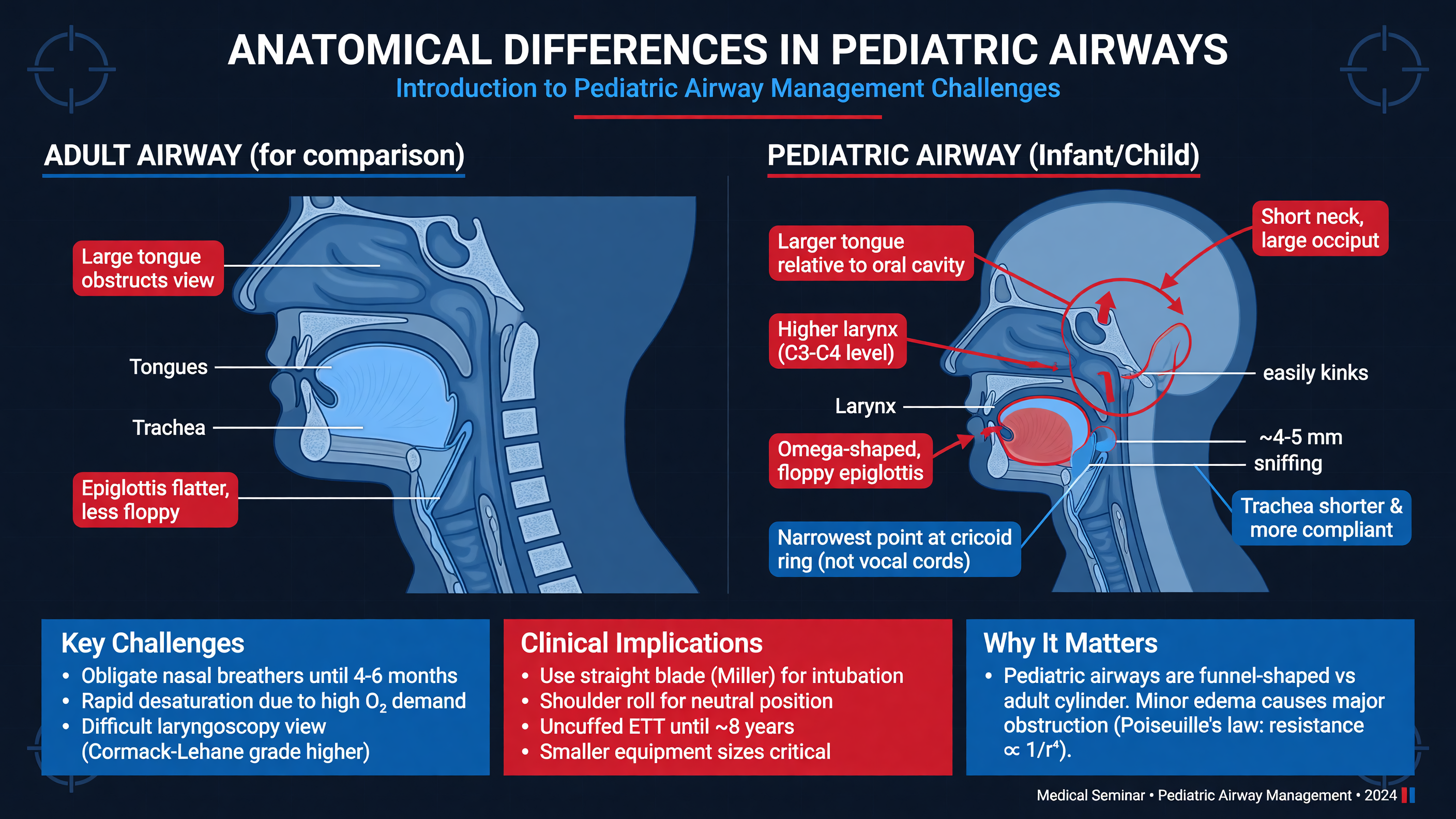 Anatomical differences in pediatric airways
