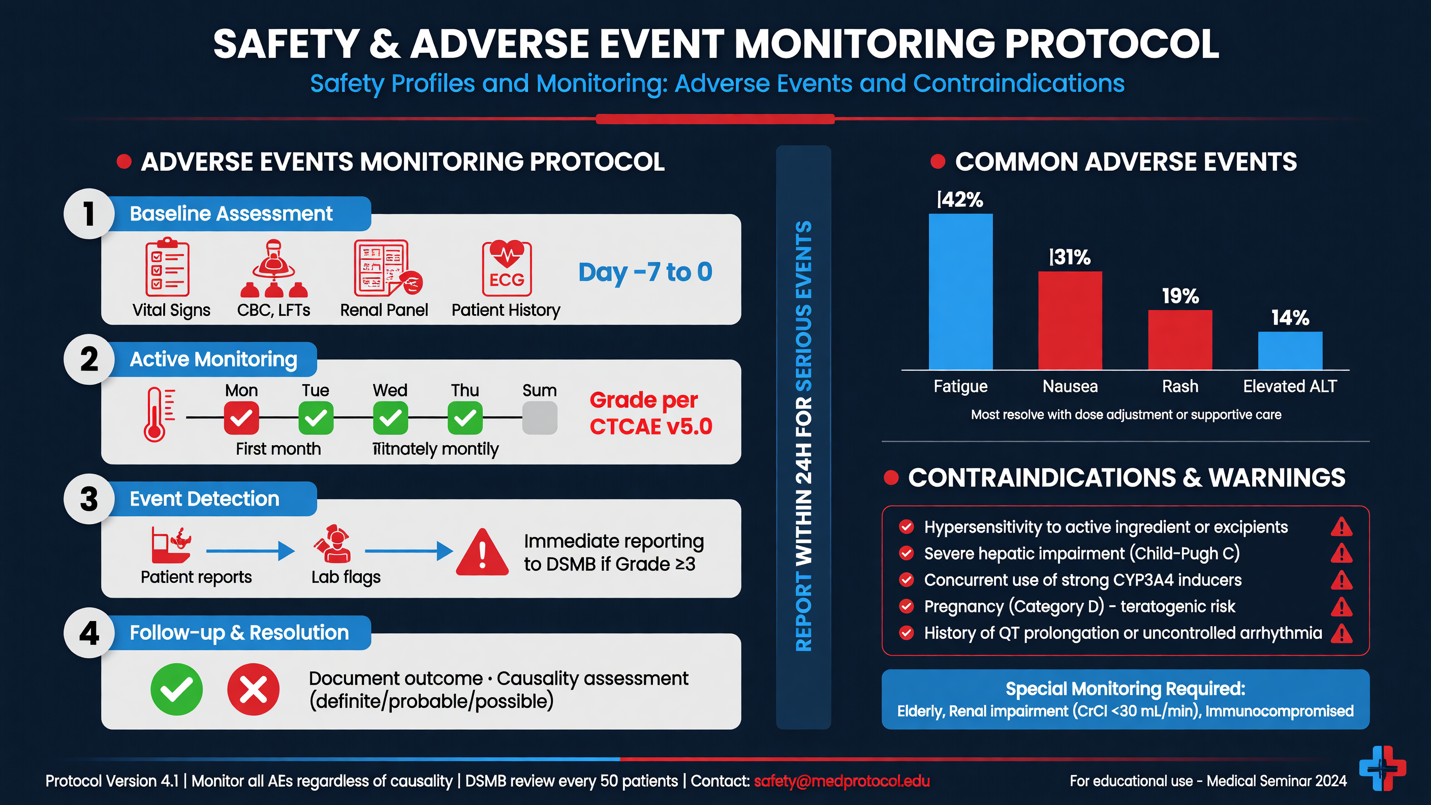 Safety and adverse event monitoring protocol