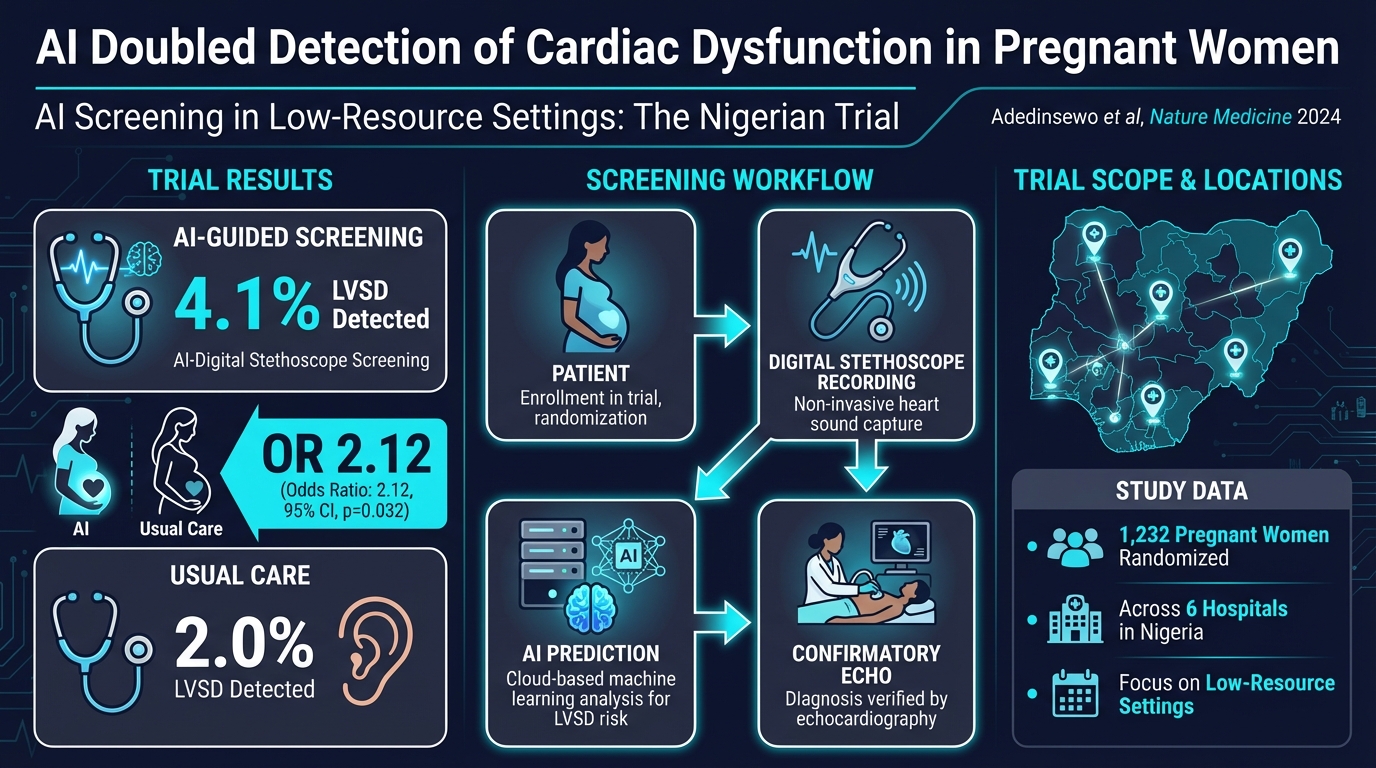 AI Screening in Nigeria
