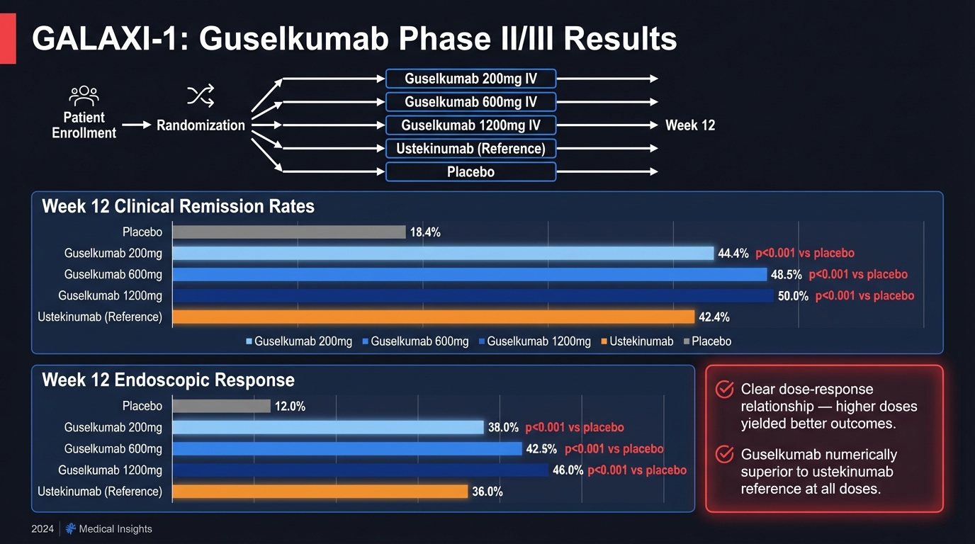 GALAXI Trial Design and Results