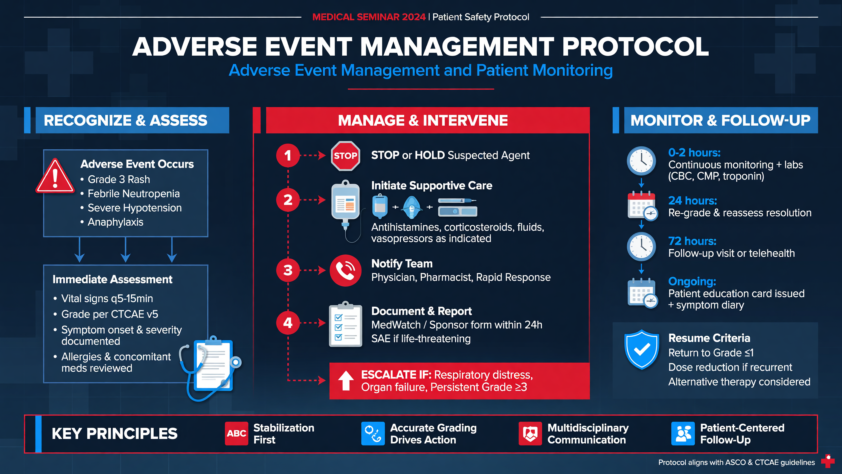 Adverse event management protocol