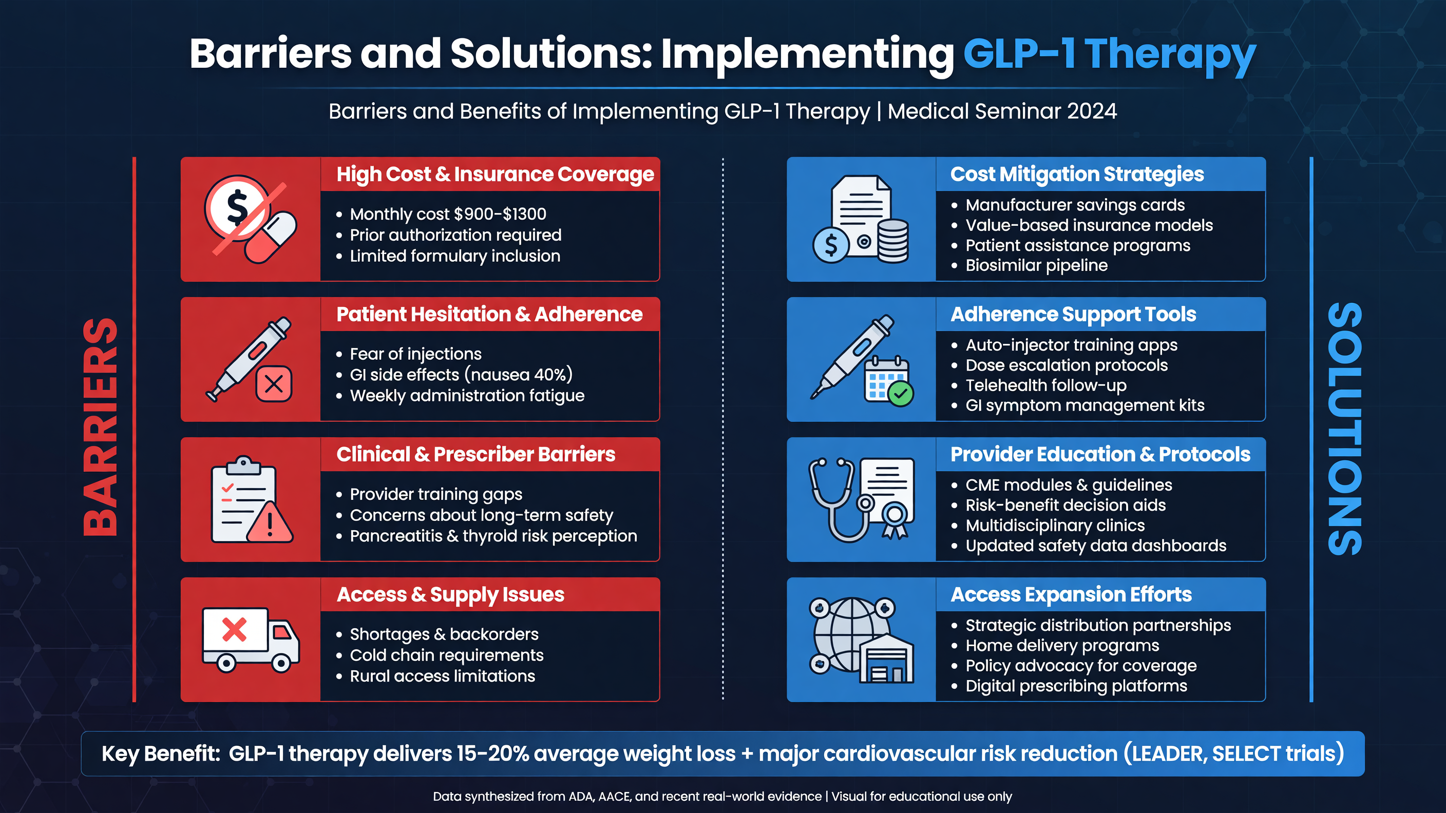 Barriers and solutions image