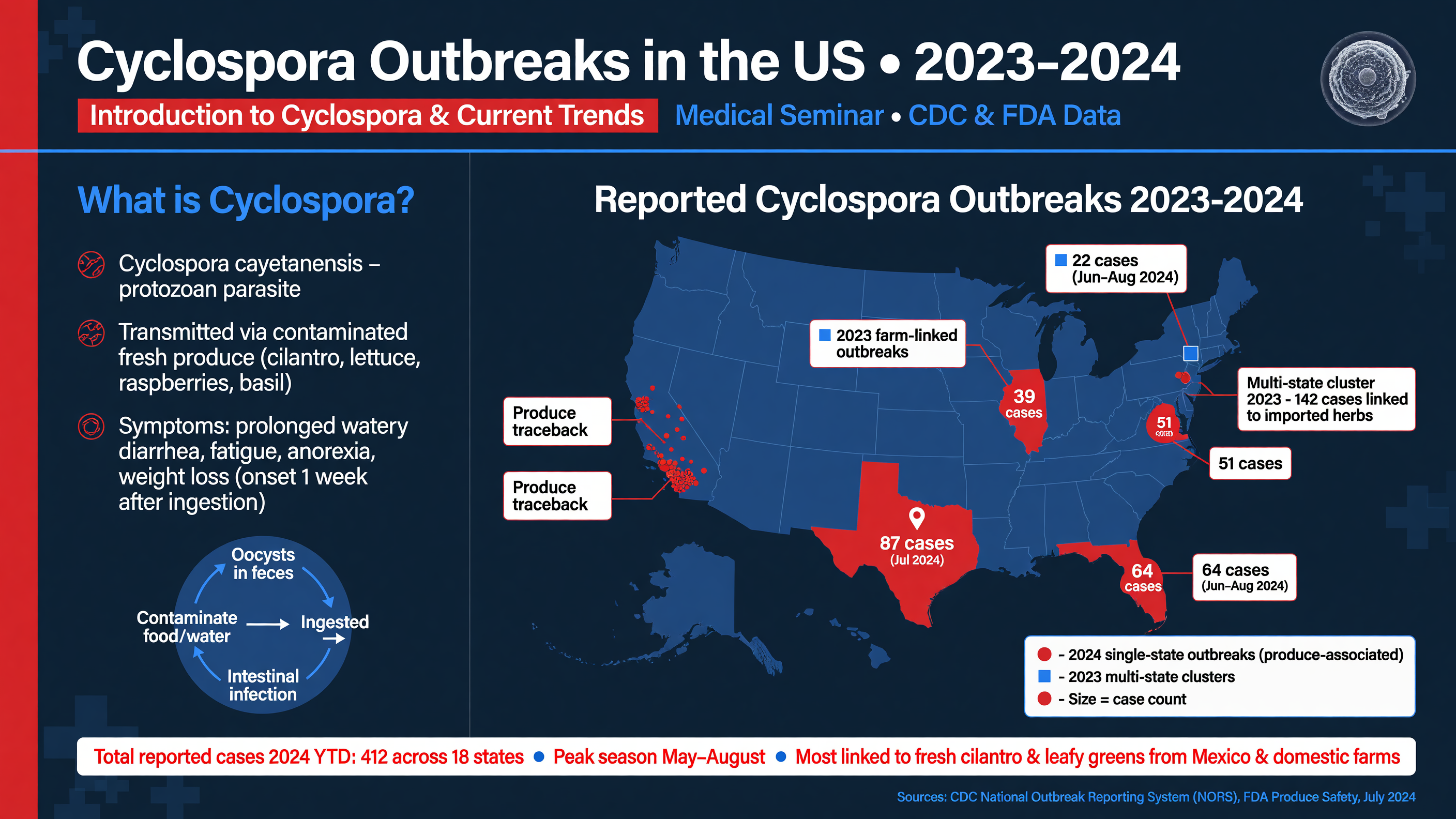 Map of recent cyclospora outbreaks in the US