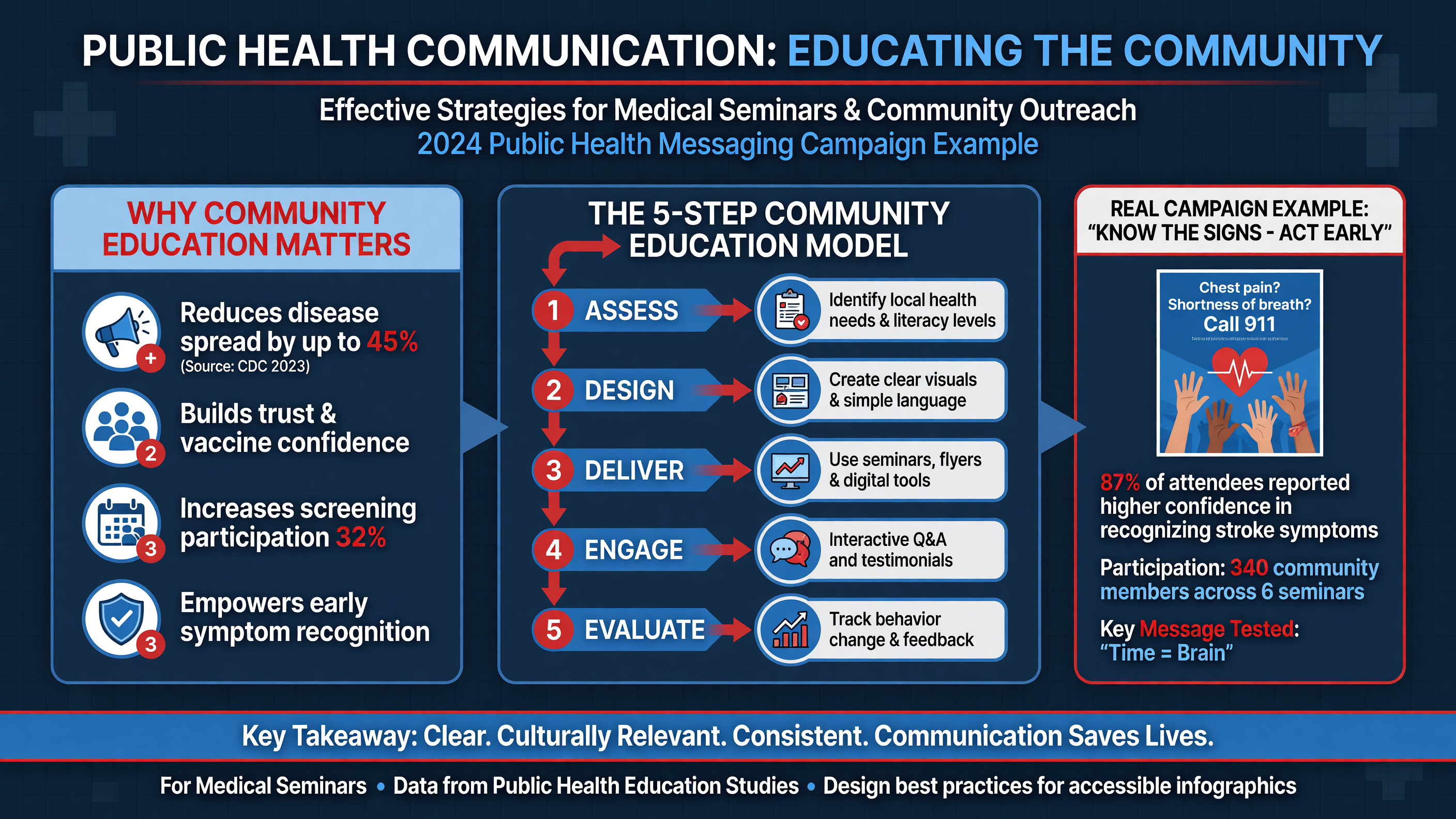 Public health messaging campaign example