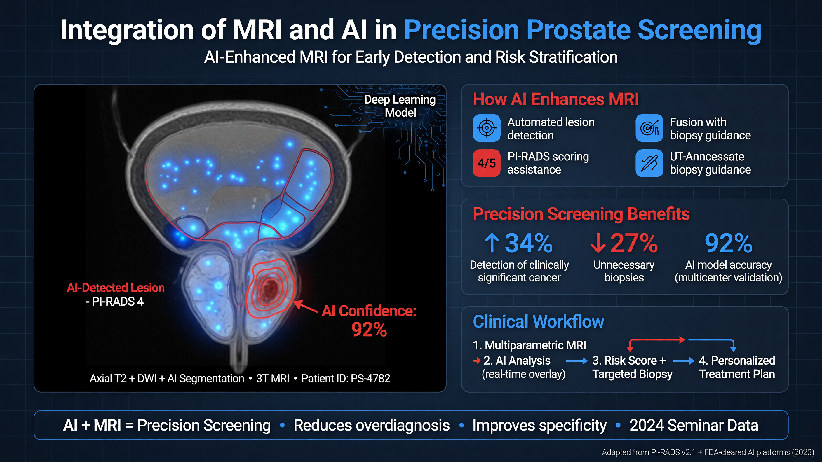 AI-enhanced MRI scan of prostate
