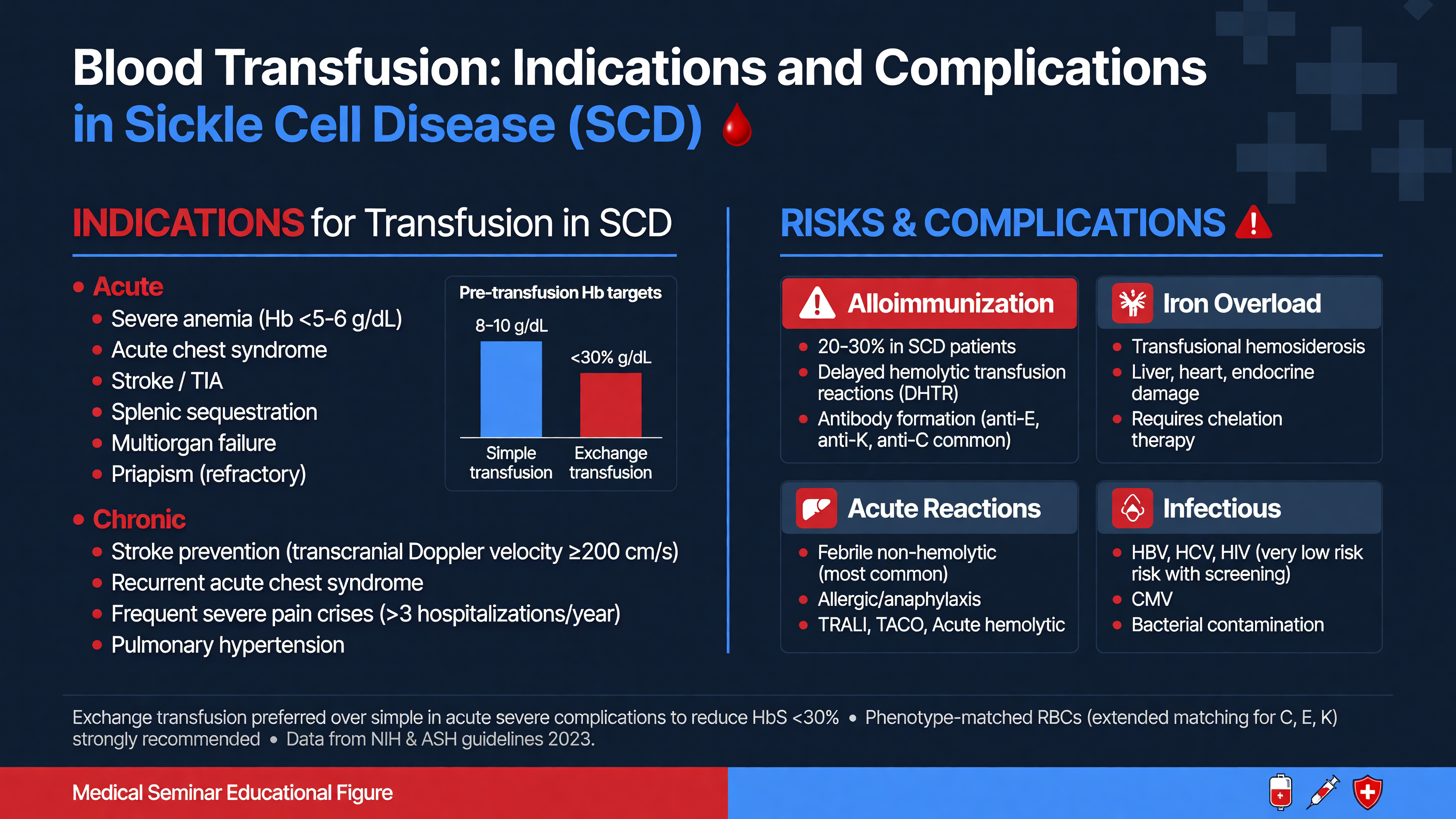 Chart of transfusion indications and risks in SCD.