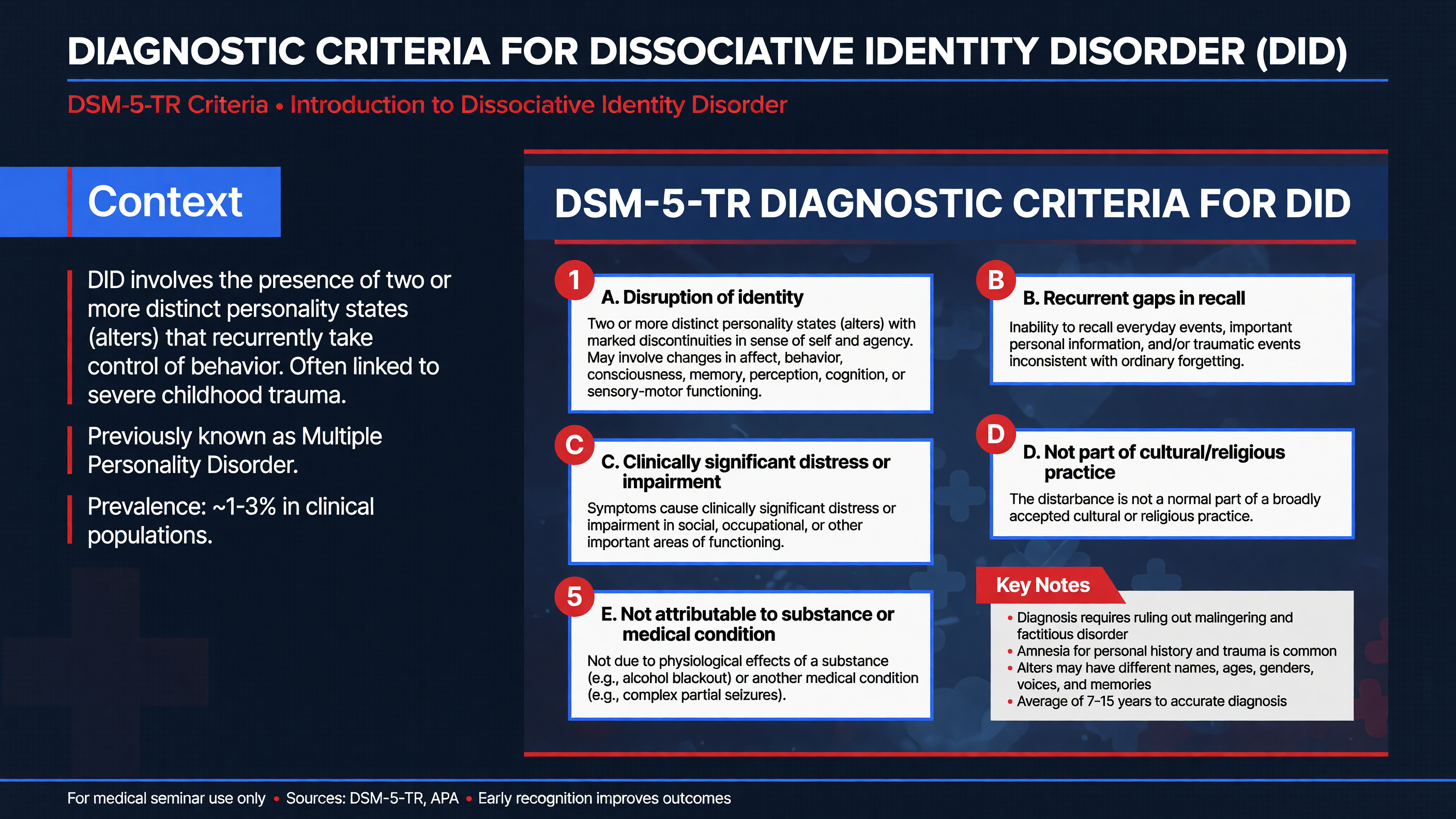Diagnostic criteria chart for DID
