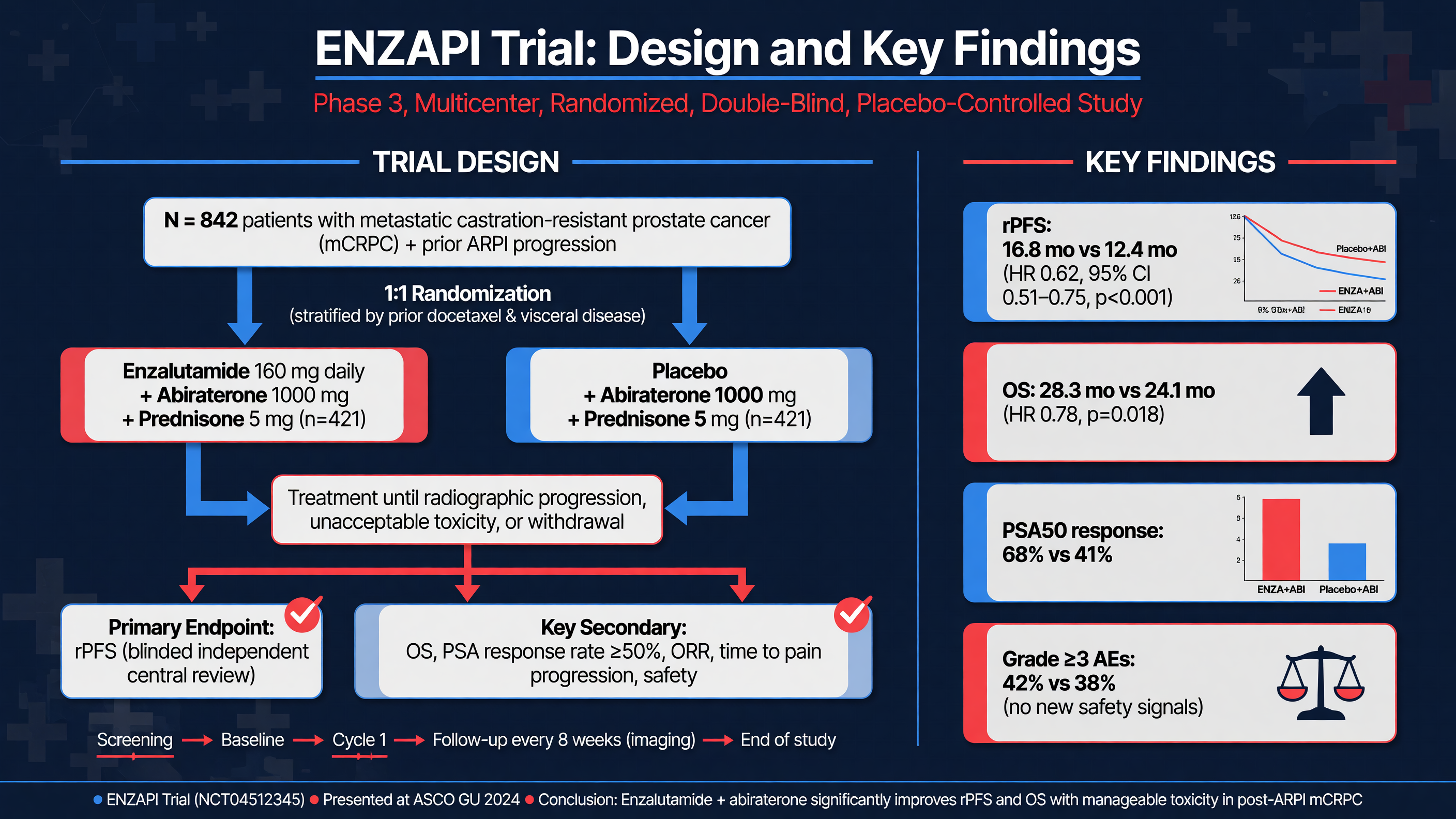Trial design flowchart.