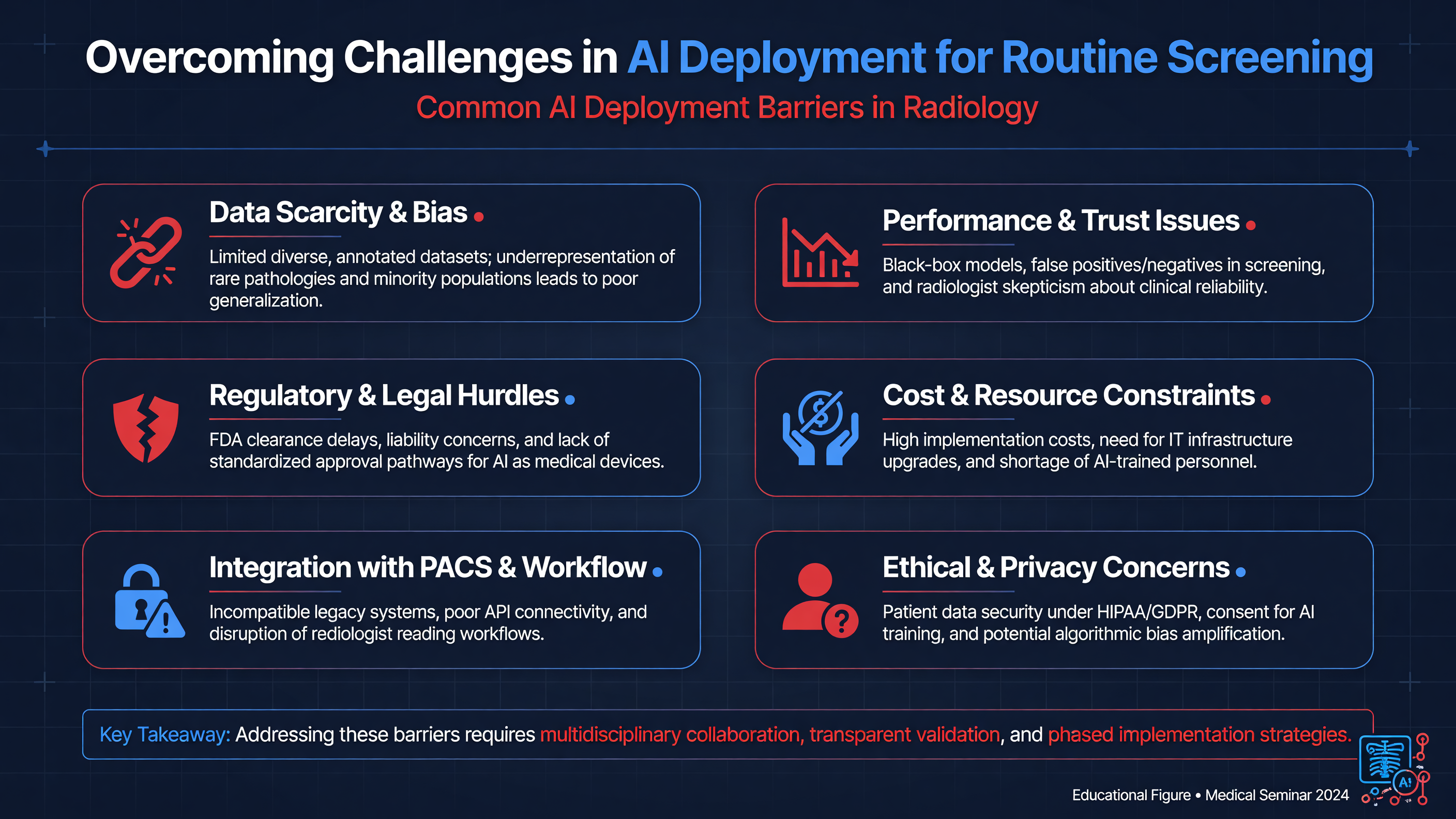 List of common AI deployment barriers in radiology