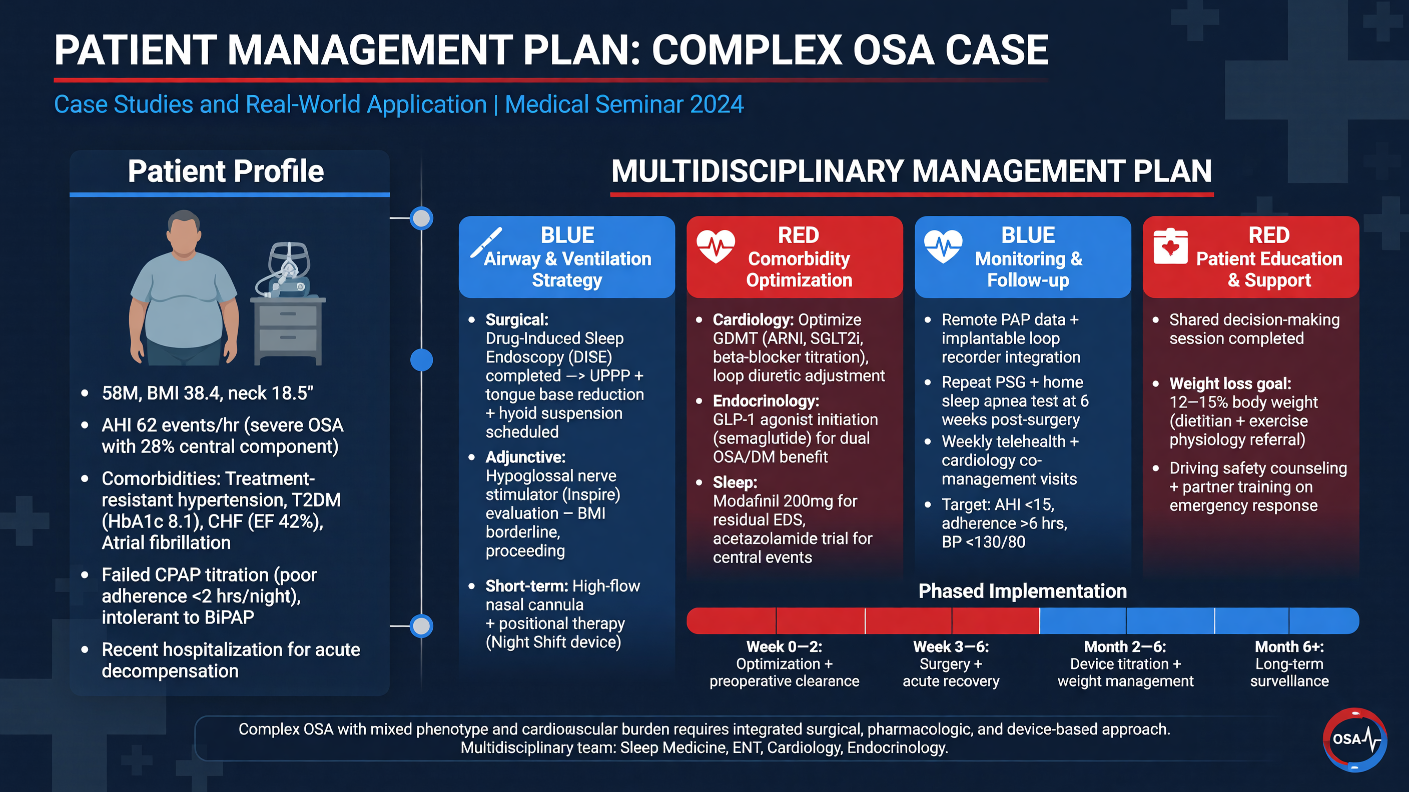 Patient management plan for complex OSA case