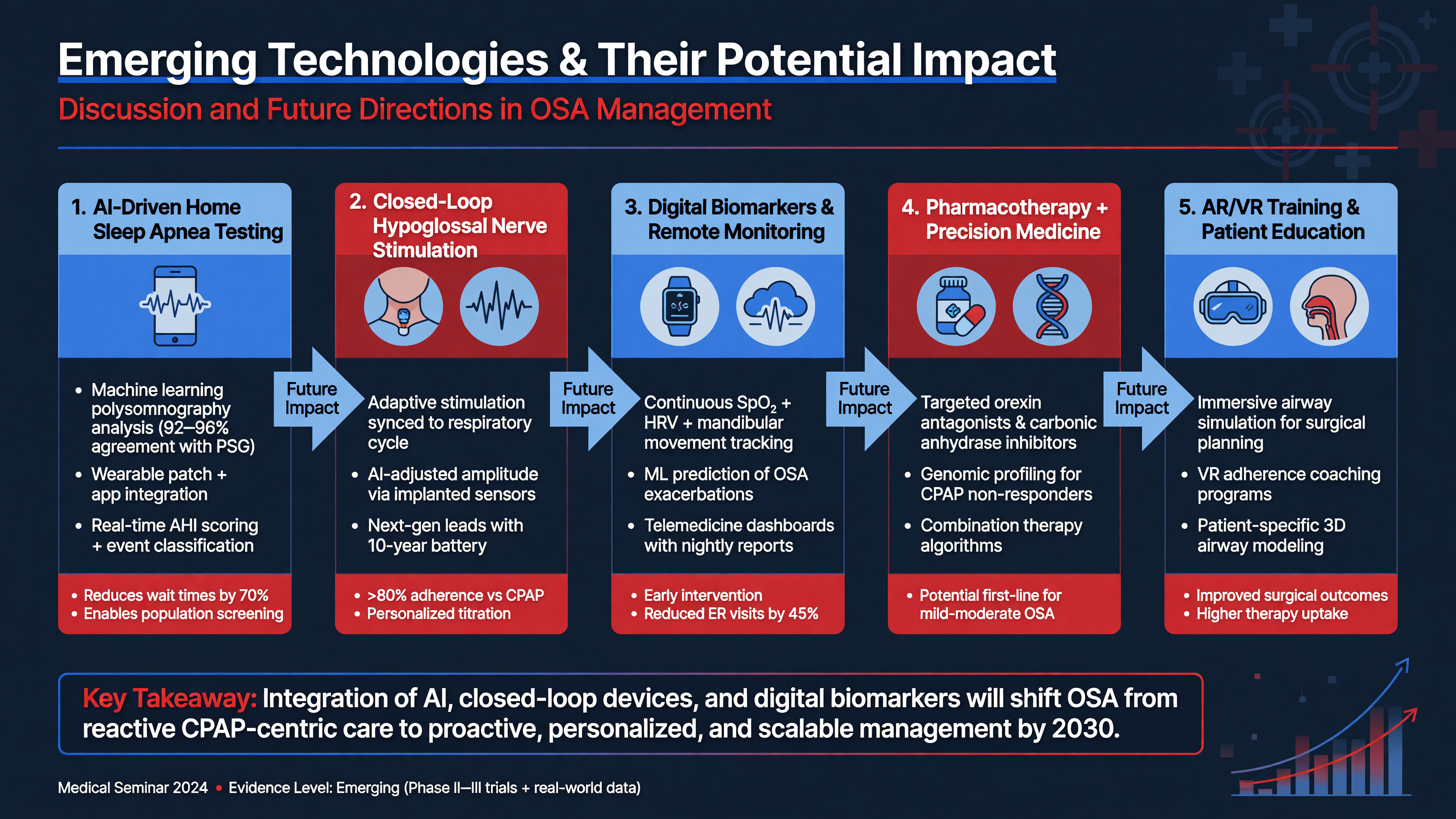 Emerging technologies and their potential impact
