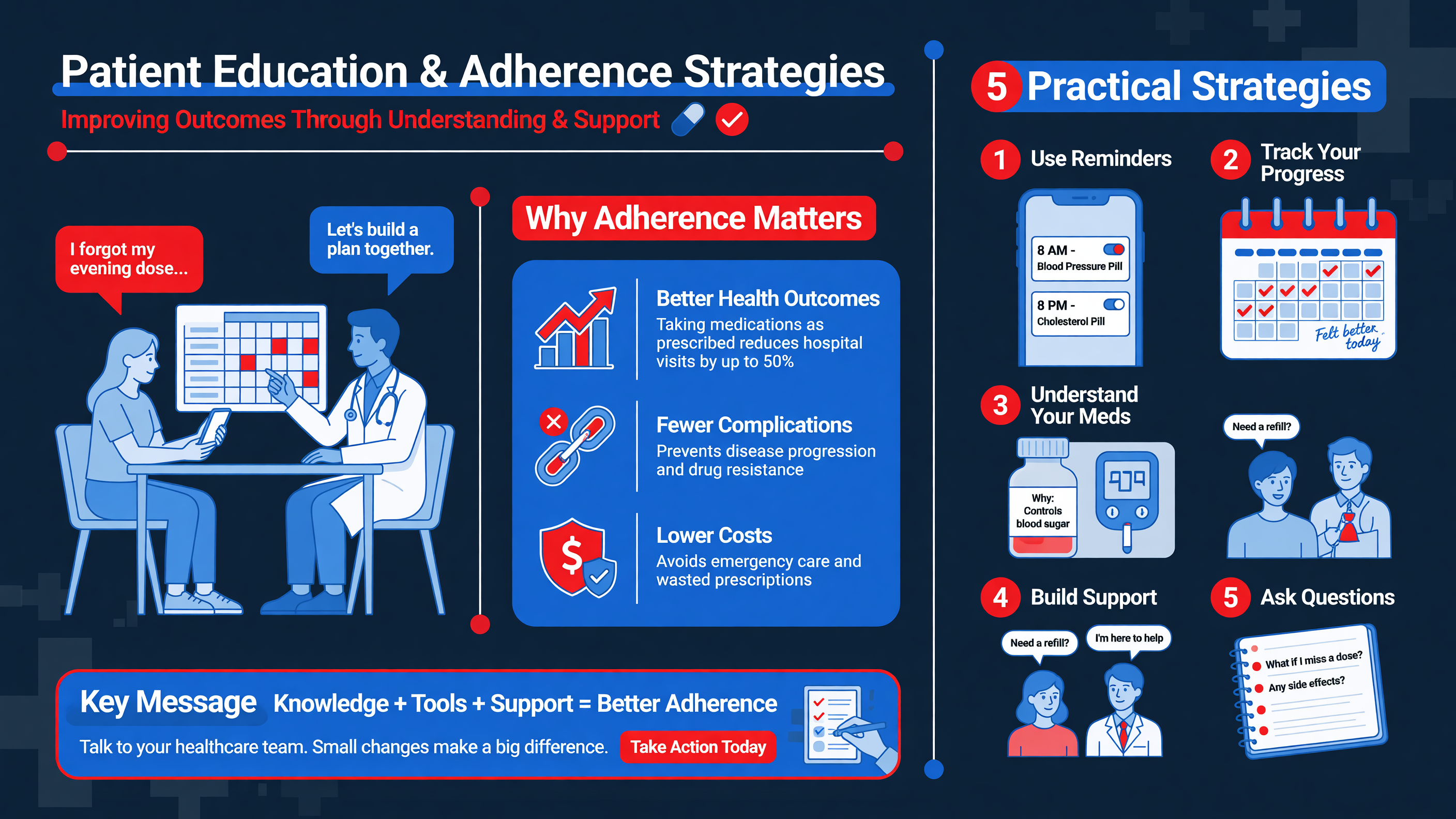Illustrated educational leaflet for patients